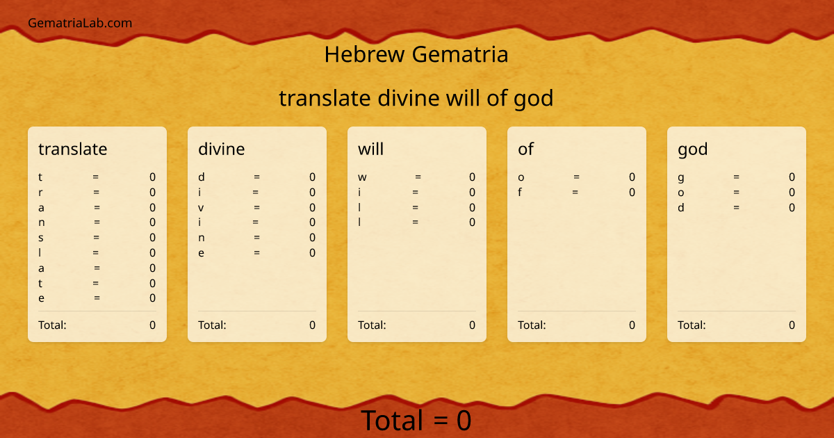 translate divine will of god in hebrew Gematria